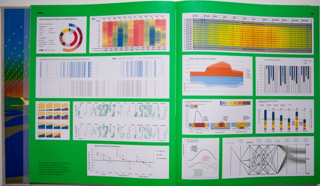 Atelier Ten uses data visualization techniques to analyze design.