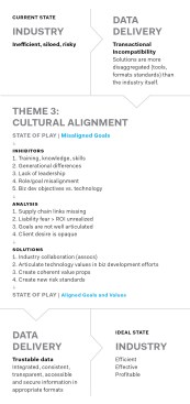 Summary of Autodesk project delivery workshop content along the theme of cultural alignment