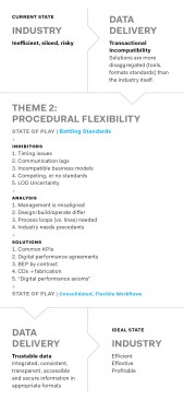Summary of Autodesk project delivery workshop content along the theme of procedural flexibility