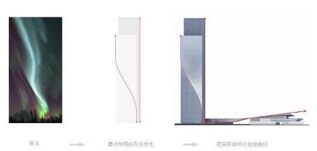 From concept to design, and to realisation