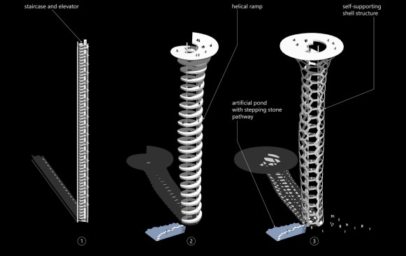 3D graphic diagram showing the structural parts of the tower