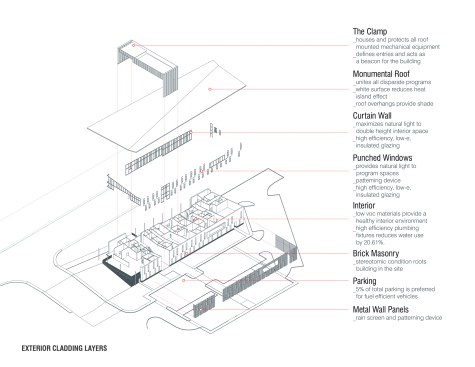 Exterior cladding layers.