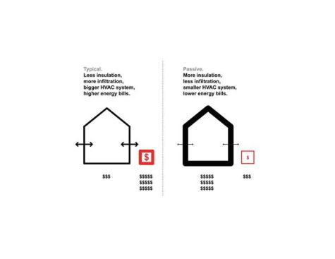 2013+RADA+%2f+Renovation+%2f+Grand+Award%3a+100K+Houses%2c+Philadelphia+%2f+Interface+Studio+Architects