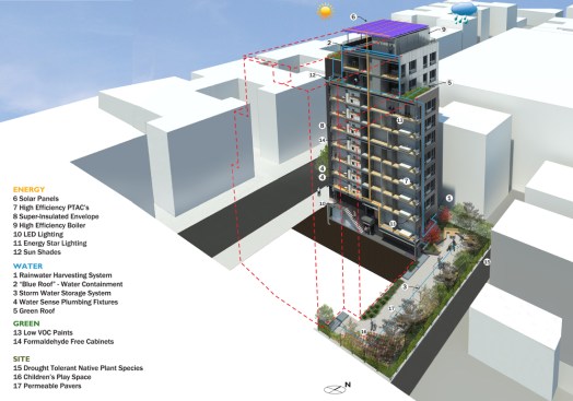 Green features diagram