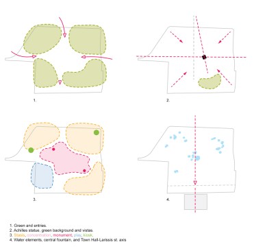 Diagrams
