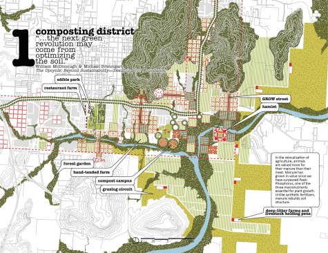 Proposed interventions: Composting District.