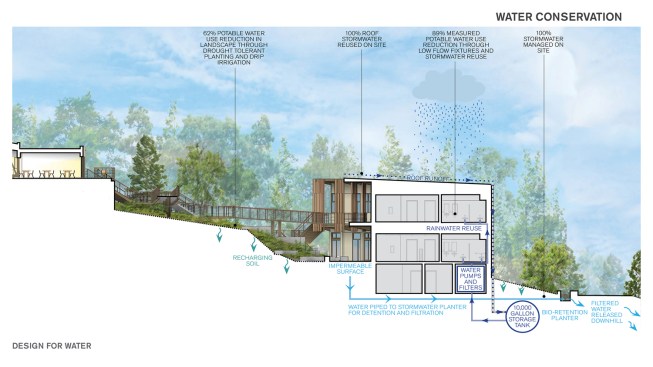 Nueva School Science and Environmental Center