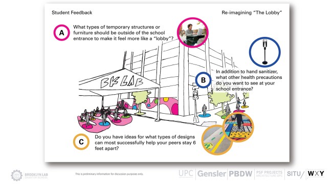 In its section of the Back to School Facilities Toolkit, WXY Architecture + Urban Design solicits student feedback about temporary structures to serve as waiting areas during arrival.