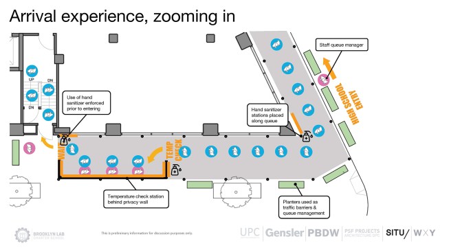 An arrival sequence diagram from Situ shows how a line of socially distancing students can make its way through temperature and sanitizing checkpoints.