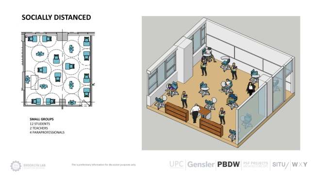 PBDW conducted space planning exercises to see how many students, teachers, and aides can fit in a single classroom in several configurations, including socially distanced small groups, like this one.