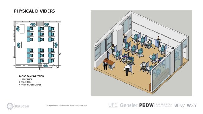 PBDW conducted space planning exercises to see how many students, teachers, and aides can fit in a single classroom. In this example, physical dividers allow for students to sit more closely together, thus allowing more per room.