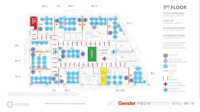 Gensler's space planning execises considered the whole floor of classrooms, including added infrastructure for temperature checks and handwashing stations in the hallways.