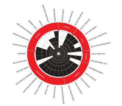 Decision+Analysis+Tool%3a+a+model+for+Highland+Craftsmen+poplar+bark+siding.