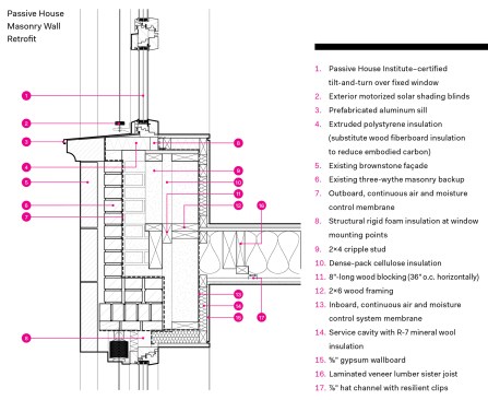 Passive House masonry wall retrofit