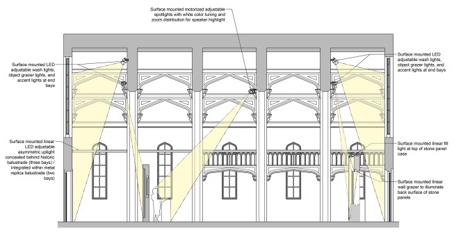 Adjustable sources at each end provide object graze effect, end-wall-wash, and graphic panel accent. Motorized spotlights offer flexibility when accent lighting speakers.
