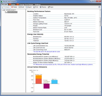 Green Building Studio breaks down several building performance metrics.