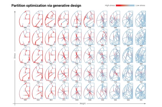 The high-performing designs based on the user-defined goals for the project.