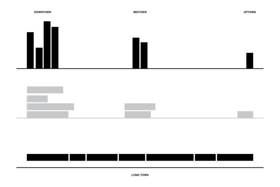 #YongeCity, Concept Diagram