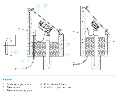 The lighting strategy employs a single fixture type, a spotlight, but in two different sizes: 140W for the primary extra-large fixture (left) and 50W for the smaller fixture (right) used at the bridge’s end piers.