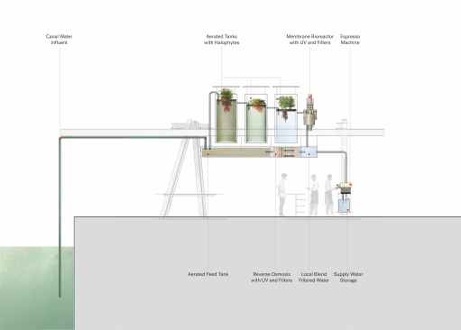 Canal Café Elevation with participating team: Aaron Betsky, Diller Scofidio + Renfro, Natural Systems Utilities, and SODAI.