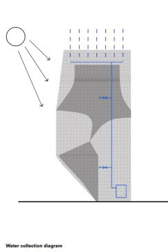 Water collection diagram