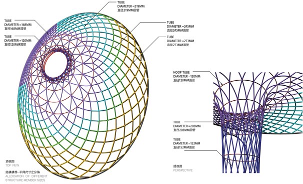 Funnel+North+structure.