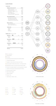 Building Program