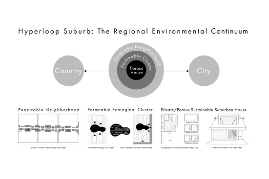 Regional Environmental Continuum Diagram
