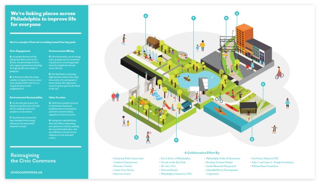 Dash Marshall worked with the Reimagining the Civic Commons initiative to create a visual CliffNotes of before-and-after scenarios for urban design interventions.