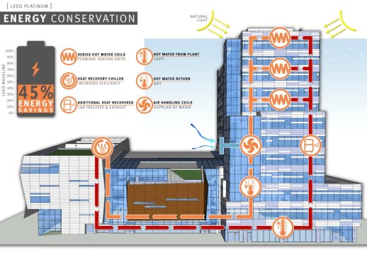 2015 COTE Top 10: Collaborative Life Sciences Building