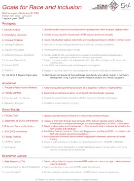 List of demands by CMU School of Architecture's NOMAS chapter