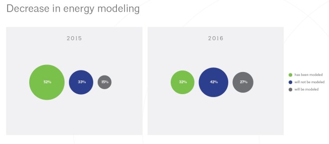 Energy modeling in 2015 versus 2016.