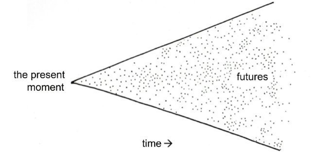 An earlier diagram from Stuart Candy helped influence posters from the National Aeronautics and Space Administration’s Jet Propulsion Laboratory.