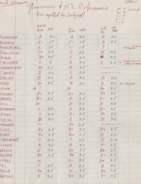 School grades reported by test participants