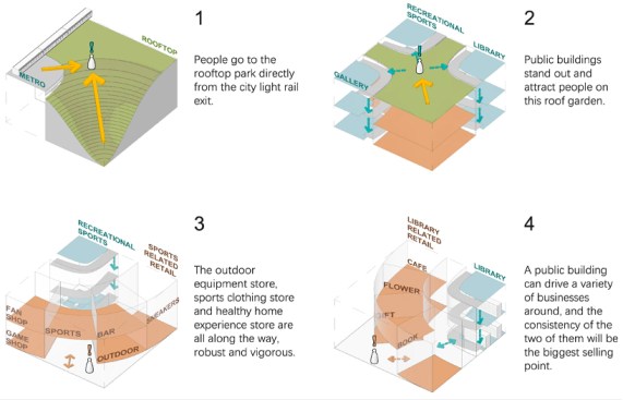 Narrative Diagrams
