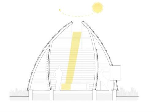 Solar Study