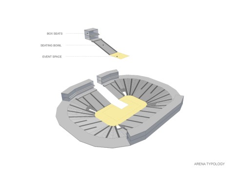 ARENA DIAGRAM