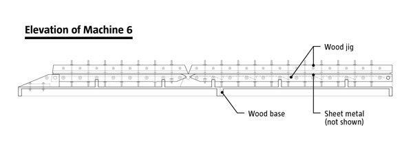 Elevation of Machine 6