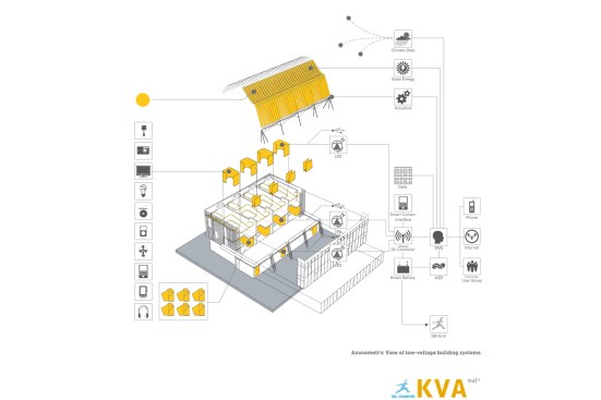 Smart building system.