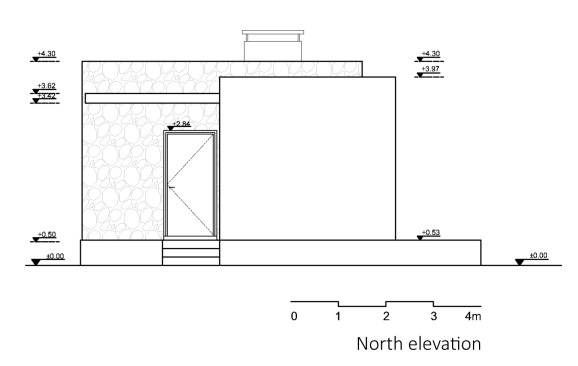 elevation