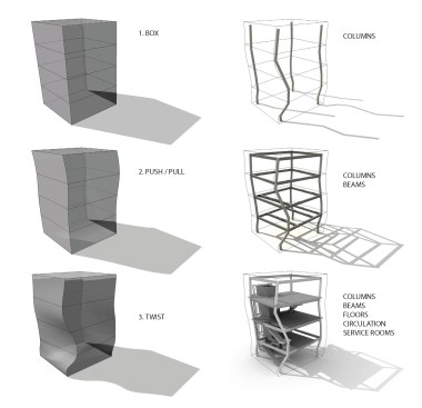 Structure Diagram