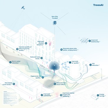A diagram outlines the services that urban trees can offer.