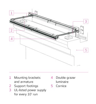 Mounting System Detail for Double Grazer/Balustrade Fixtures