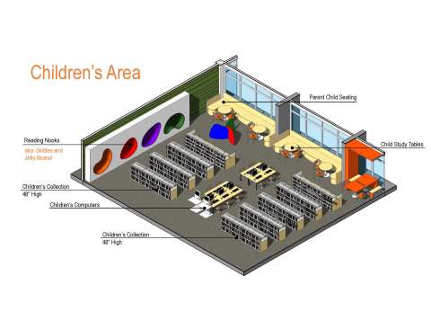 View of the children's area with the "Jelly Bean" reading nooks