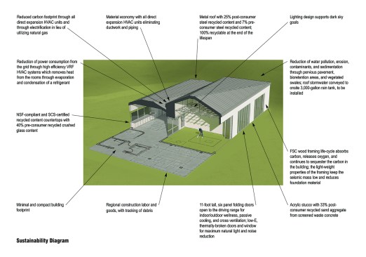 Sustainability diagram