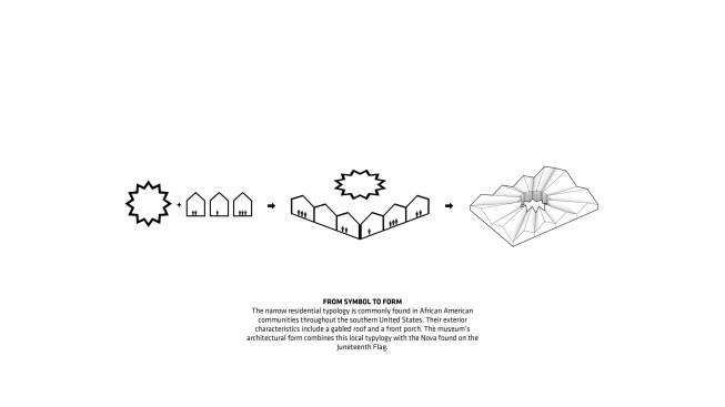 National Juneteenth Museum in Forth Worth, Texas designed by BIG and KAI Enterprises