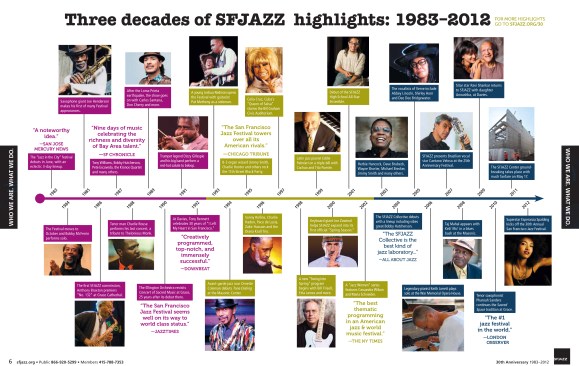 Artist timeline.