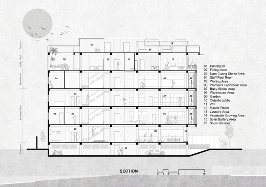 Section