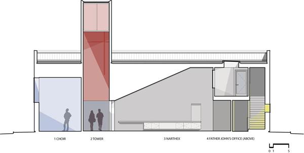 Longitudinal section