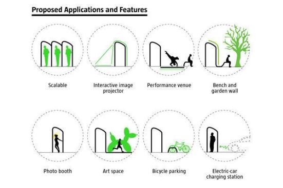 Proposed Applications and Features